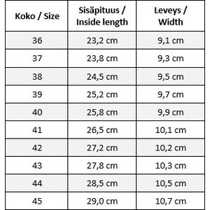 Anatomic Starter vettähylkivät tennarit - AR04C