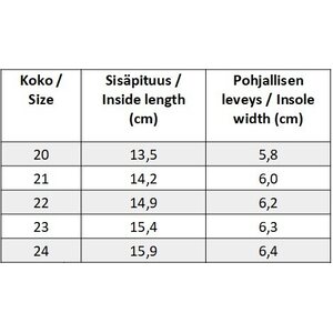 BLifestyle Pikku Pesukarhu (villavuori)