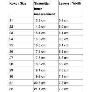 Affenzahn Lasten kesäkengät