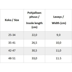 Omaking Sohlen "Coco Textile" (TB460)